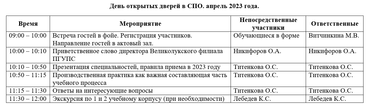 План проведения дня открытых дверей